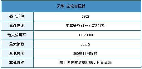 动画叠加功能天敏左轮加强版帮您找回童年
